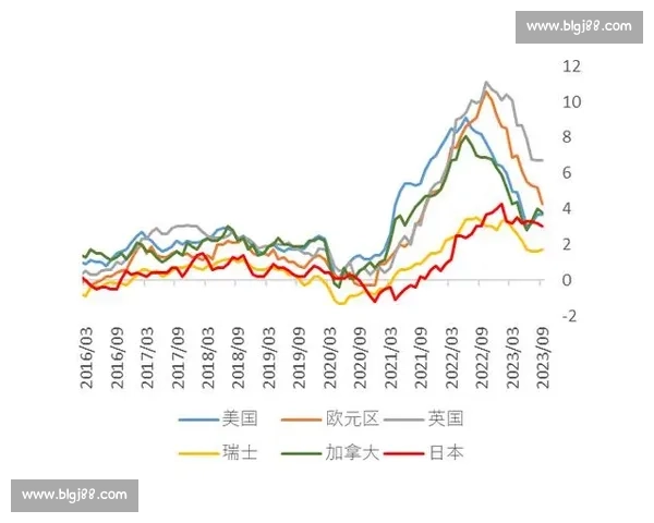 美国与日本的经济竞争与文化交流：两国关系的现状与未来展望